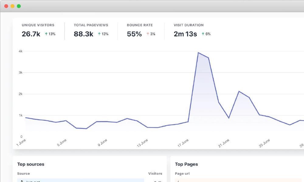 Django Plausible Proxy