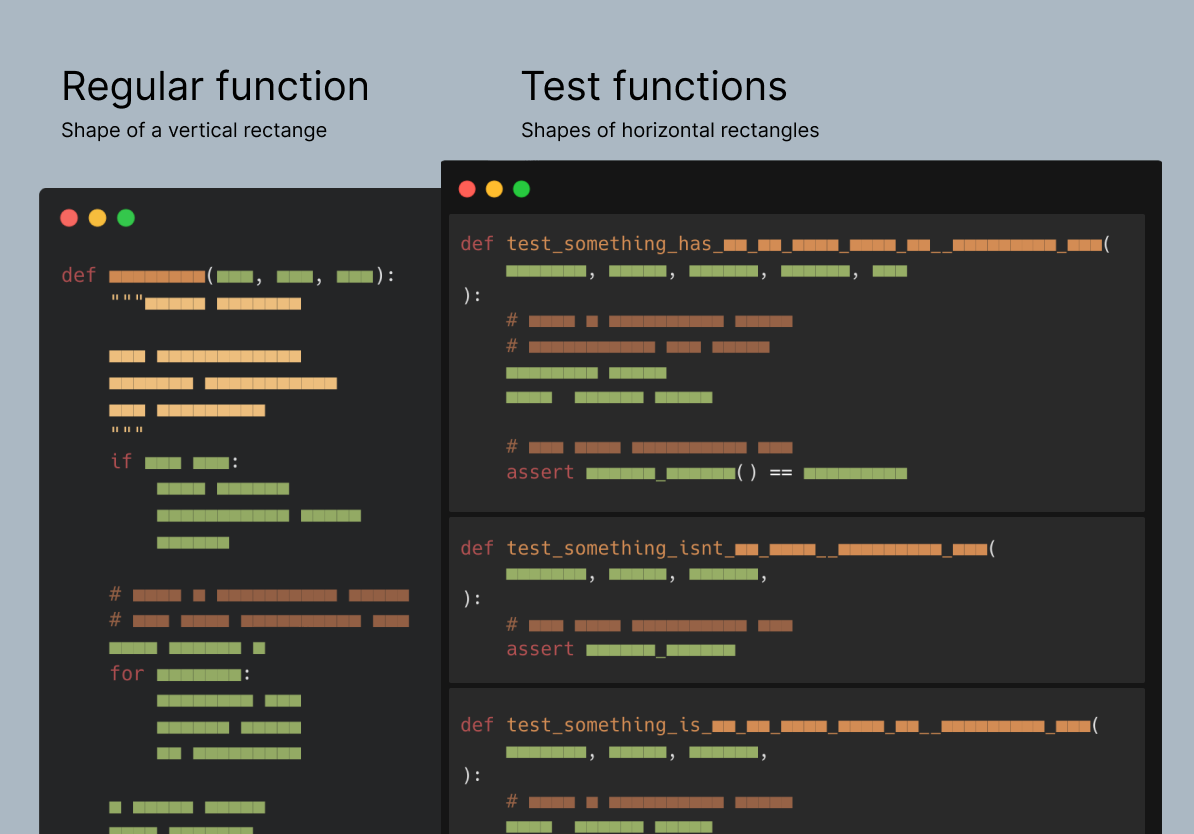 Test functions look like rectangles shaped horizontally