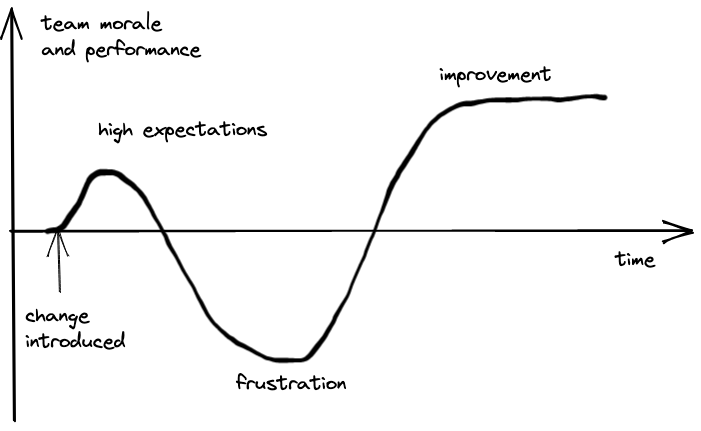 Kübler-Ross change curve