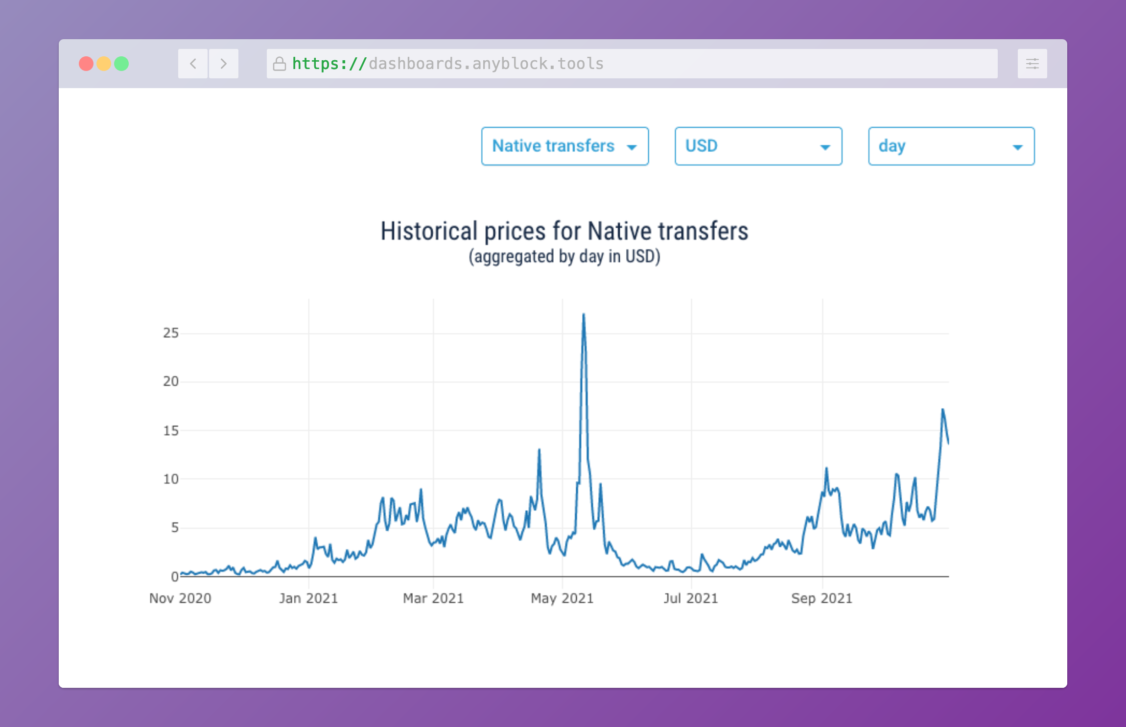 Time Series Caching With Python And Redis - Roman Imankulov